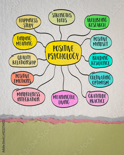 positive psychology, a branch of psychology that focuses on the study of positive emotions, strengths, virtues, and factors that contribute to human flourishing and well-being, mind map infographics photo