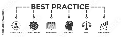 Best practice banner web icon vector illustration concept with icon of competence, development, knowledge, potential, ethic and performance