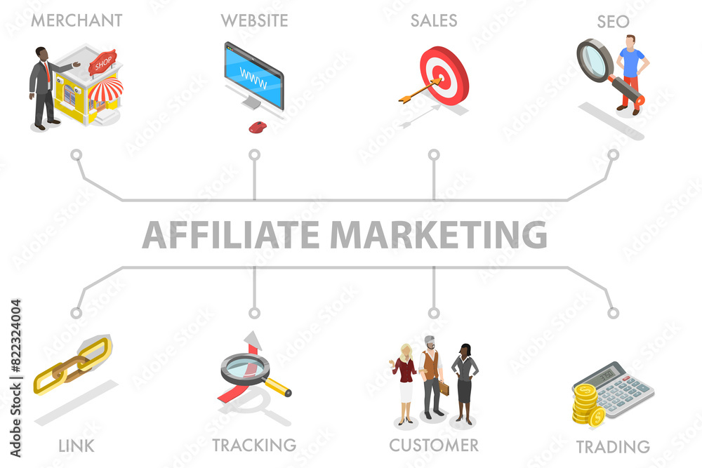 Obraz premium 3D Isometric Flat Illustration of Affiliate Marketing, Business Partnership and Referral Program