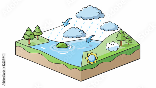 The water cycle In the water cycle water evaporates from bodies of water rises into the atmosphere and then condenses to form clouds. These clouds. Cartoon Vector