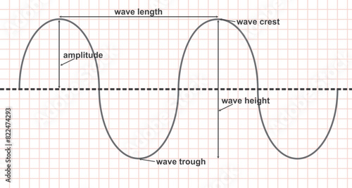 Wave parts diagram. vector illustration