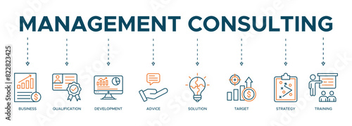 Management consulting banner web icon illustration concept with icon business, qualification, development, advice, solution, target, strategy and training