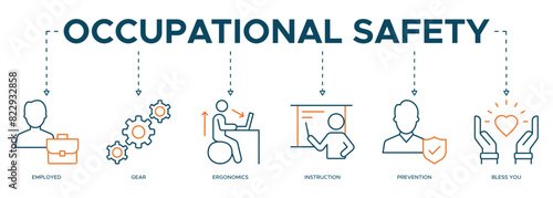Occupational safety banner web illustration concept with the icon of employed, gear, ergonomics, instruction, prevention and bless you