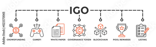 IGO banner web icon vector illustration concept of initial game offering with icon of crowdfunding, gamefi, white paper, governance token, blockchain, pool rewards and listing