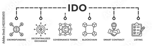 Ido banner web icon vector illustration concept of initial dex offering with icon of crowdfunding, decentralized exchange, governance token, blockchain, smart contract and listing