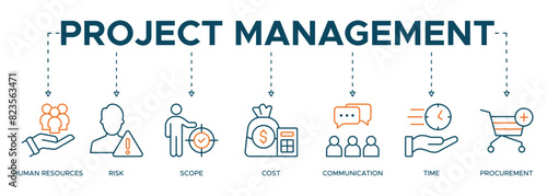 Project management banner web icon illustration concept with icon of initiating, planning, executing, monitoring, controlling and closing