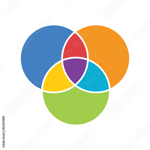 overlapping circles. Venn diagram infographics for three circle design vector and marketing can be used for workflow layout, annual report, web design. Simple overlapping circles vector drawing