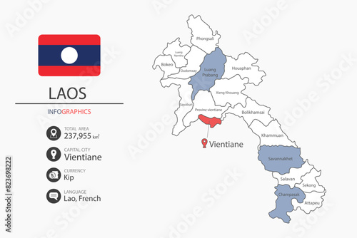 Laos map infographic elements with flag of city. Separate of heading is total areas, Currency, Language and the capital city in this country. Vector illustration.
