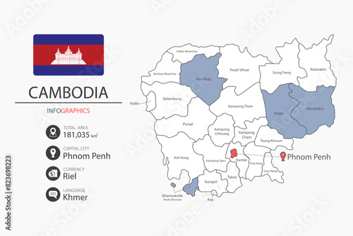 Cambodia map infographic elements with flag of city. Separate of heading is total areas, Currency, Language and the capital city in this country. Vector illustration.