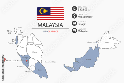 Malaysia map infographic elements with flag of city. Separate of heading is total areas, Currency, Language and the capital city in this country. Vector illustration.