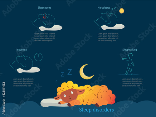 A cartoon of a sheep laying down with a pillow and a moon in the background.A cartoon of a sheep laying down with a pillow and a moon in the background. The image is titled "Sleep Disorders"