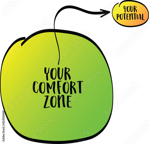 Your comfort zone and your potential, personal development concept