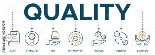 Quality banner web icon illustration concept pictogram with English keywords and icon of audit, standard, ISO, optimizing, process, control