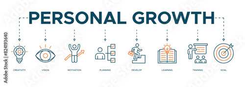 Personal growth banner web icon illustration concept with an icon of creativity, vision, motivation, planning, development, learning, training, and goals