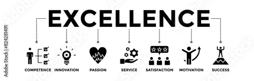 Excellence banner icons set. Vector graphic glyph style with icon of competence, innovation, passion, service, satisfaction, motivation, and success