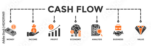 Cash flow banner web icon vector illustration concept for business and finance circulation with icon of money, income, profit, economy, analysis, business, and value