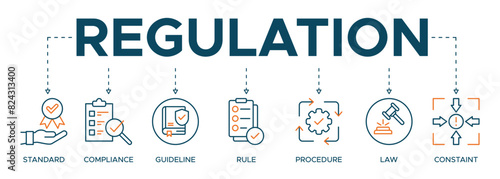Banner Regulation Compliance Rules Law Standard illustration concept standard, compliance, guideline, rule, procedure and law