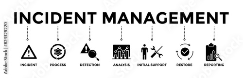 Incident management icons set. Vector graphic glyph style with icon of incident, process, detection, analysis, initial support, restore, and reporting	
