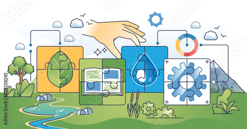 Sustainable development and environmental future goals outline hands concept. Climate awareness and responsible nature resources consumption to save it for future generations vector illustration.