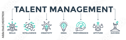 Talent management banner web icon concept for human resource and recruitment with icon of skills, intelligence, creativity, ideas, performance, aptitude, and success. Vector illustration