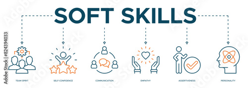 Soft skills banner web icon illustration concept for human resource management and training with icon of team spirit, self-confidence, communication, empathy, assertiveness, and personality