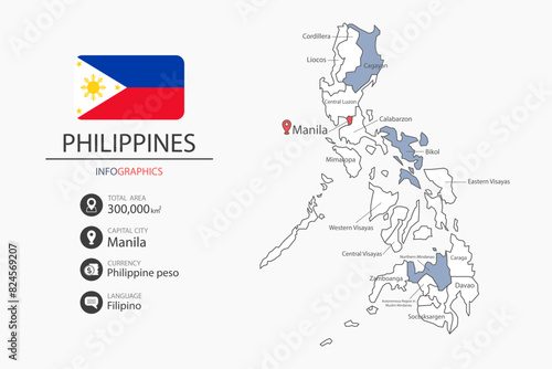 Philippines map infographic elements with flag of city. Separate of heading is total areas, Currency, Language and the capital city in this country. Vector illustration.