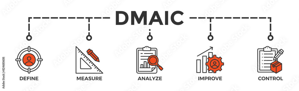 Dmaic banner web icon vector illustration concept of define measure analyze improve control with icon of management, performance, development, target Dmaic banner web icon vector illustration concept of define measure analyze improve control with icon of management, performance, development, target
