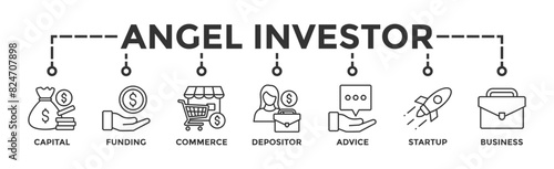 Angel investor banner web icon vector illustration concept of business angel, informal investor, investment founder with icon of capital, funding, commerce, depositor, advice, startup and business
