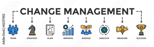 Change management banner web icon vector illustration for business transformation and organizational change with team, strategy, plan, improve, engage, execute, measure, and success icon