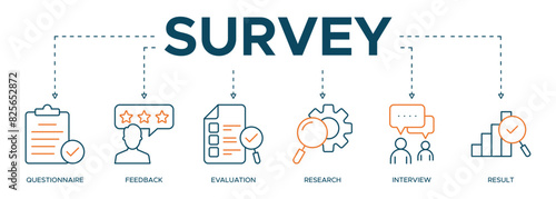 Survey banner web icon illustration concept for customer satisfaction questionnaire feedback with icon and symbol of evaluation, research and interview