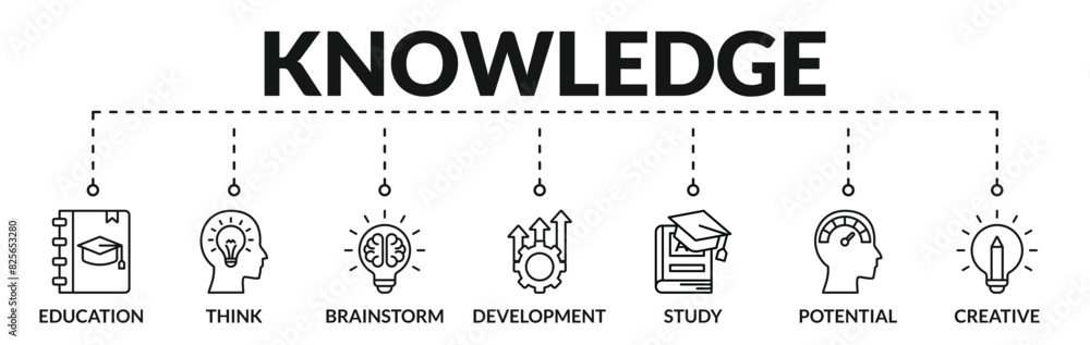Banner of knowledge web vector illustration concept with icons of education, think, development, study, potential, brainstorm, creative
Banner of knowledge web vector illustration concept with icons of education, think, development, study, potential, brainstorm, creative