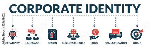 Banner of corporate identity web vector illustration concept with icons of creative, language, design, business culture, logo, communication, goals
