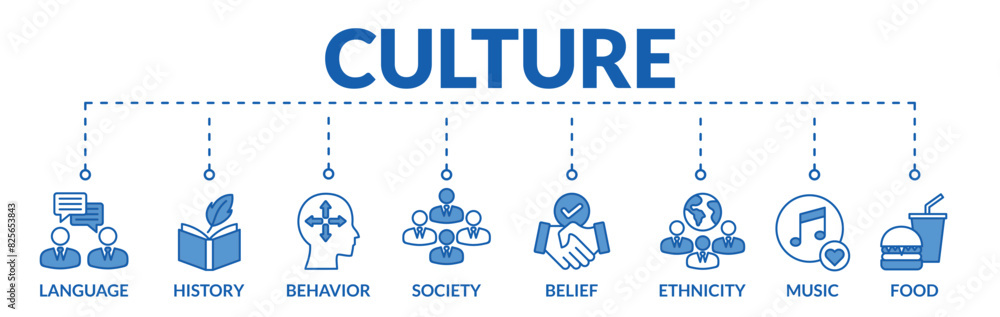 Banner of culture web vector illustration concept with icons of language, history, behavior, society, belief, ethnicity, music, food
Banner of culture web vector illustration concept with icons of language, history, behavior, society, belief, ethnicity, music, food