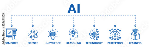 Banner of ai ( Artificial intelligence ) web vector illustration concept with icons of computer, science, knowledge, reasoning, technology, perception, learning