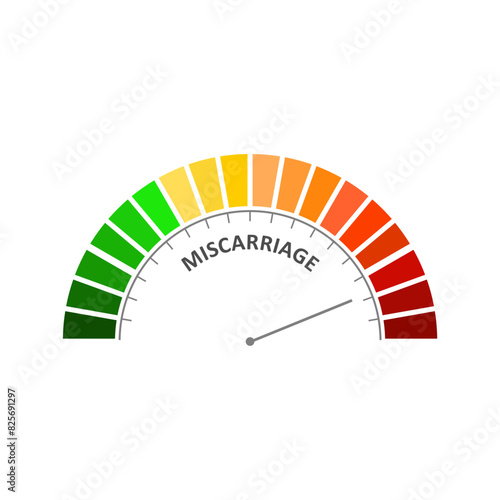 Meter scale with arrow. The pregnancy miscarriage risk measuring device icon. Sign tachometer, speedometer, indicator. Illustration in flat style. Infographic gauge element