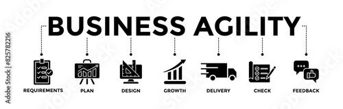 Business agility banner icons set. Vector graphic glyph style with icon of requirements, plan, design, growth, delivery, check, and feedback	
