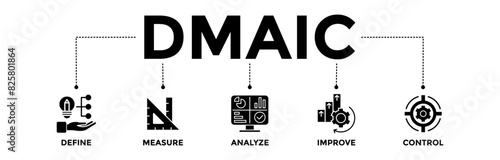 DMAIC banner icons set. Vector graphic glyph style with icon of define, measure, analyze, improve, and control