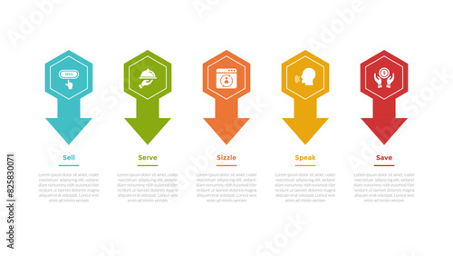 5s model marketing infographics template diagram with hexagon and arrow shape dottom direction with 5 point step design for slide presentation