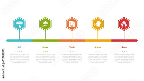 5s model marketing infographics template diagram with hexagon timeline style horizontal line connection with 5 point step design for slide presentation