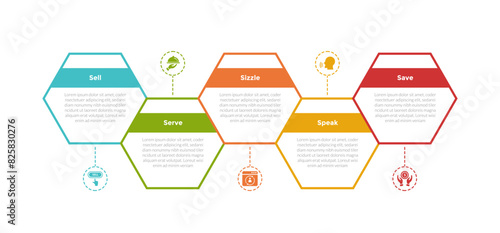 5s model marketing infographics template diagram with hexagon up and down outline container with 5 point step design for slide presentation