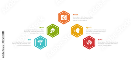 5s model marketing infographics template diagram with hexagon sharp curve shape top direction with 5 point step design for slide presentation