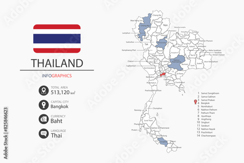 Thailand map infographic elements with flag of city. Separate of heading is total areas, Currency, Language and the capital city in this country. Vector illustration.