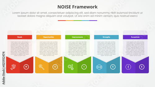 NOISE analysis model infographic concept for slide presentation with creative box envelope style footer with 5 point list with flat style