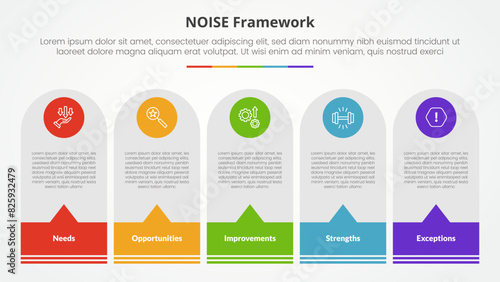 NOISE analysis model infographic concept for slide presentation with round vertical box with callout footer with 5 point list with flat style