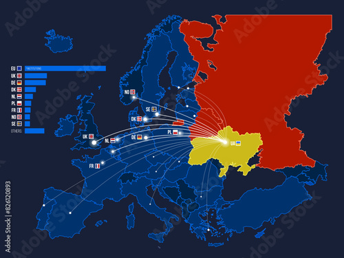 The Countries in EU Pledging the Most Military and Humanitarian Aid to Ukraine. Vector map illustration. Geopolitical set concept.