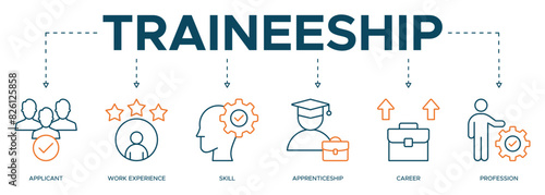 Traineeship banner web icon illustration concept for apprenticeship on job training program with icon of applicant, work experience, skills, internship, career, and profession