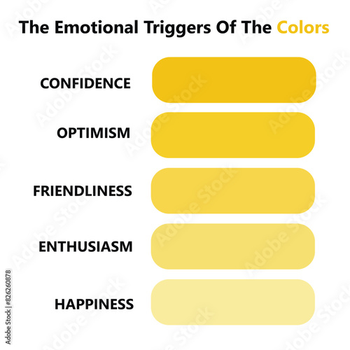 The emotional triggers of colors