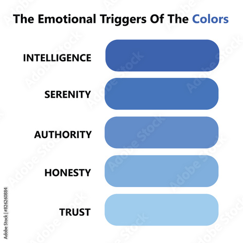 The emotional triggers of colors