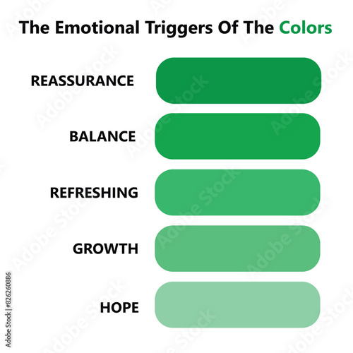 The emotional triggers of colors