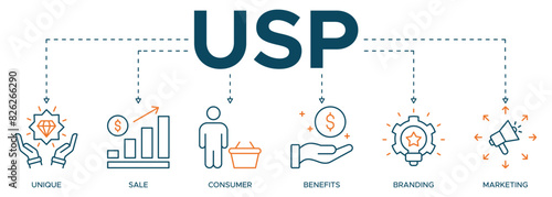 USP banner web icon illustration concept for unique sale proportion with icon of unique, sale, consumer, benefits, branding, and marketing photo